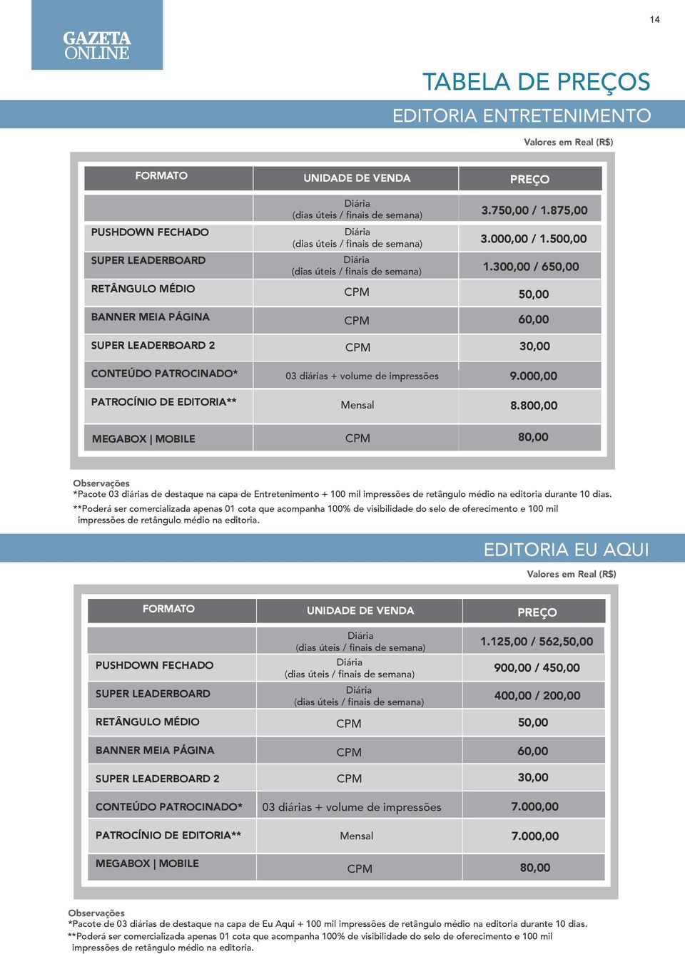 300,00 / 650,00 50,00 CPM 60,00 CPM 30,00 CONTEÚDO PATROCINADO* PATROCÍNIO DE EDITORIA** 03 diárias + volume de impressões Mensal 9.000,00 8.