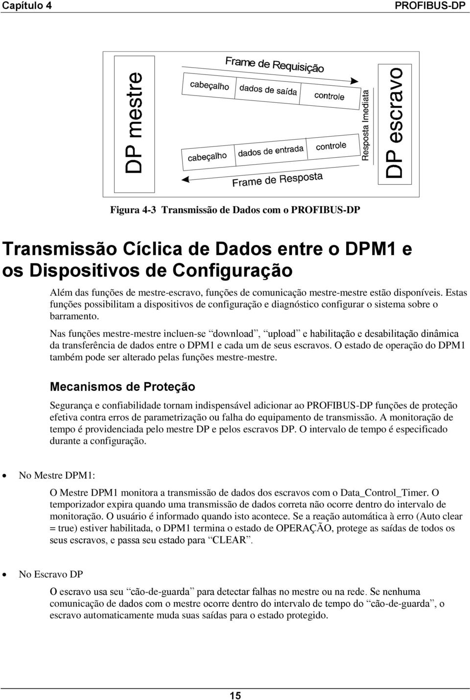 Nas funções mestre-mestre incluen-se download, upload e habilitação e desabilitação dinâmica da transferência de dados entre o DPM1 e cada um de seus escravos.