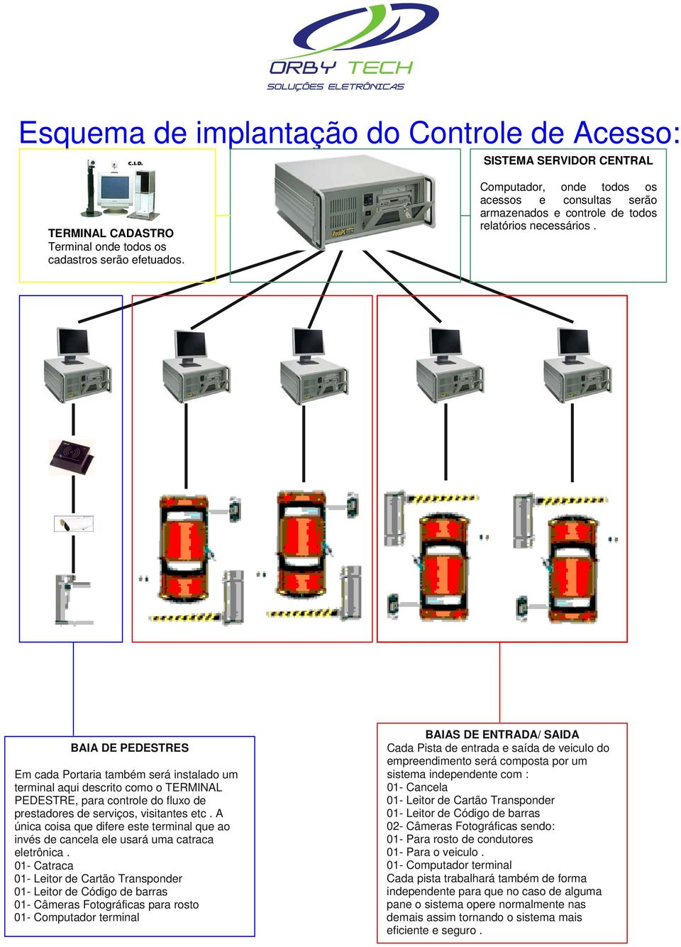 BAIA DE PEDESTRES Em cada Portaria também será instalado um terminal aqui descrito como o TERMINAL PEDESTRE, para controle do fluxo de prestadores de serviços, visitantes etc.