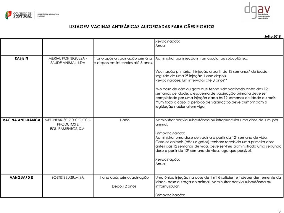 Revacinações: Em intervalos até 3 anos** *No caso de cão ou gato que tenha sido vacinado antes das 12 semanas de idade, o esquema de vacinação primária deve ser completado por uma injeção dada às 12