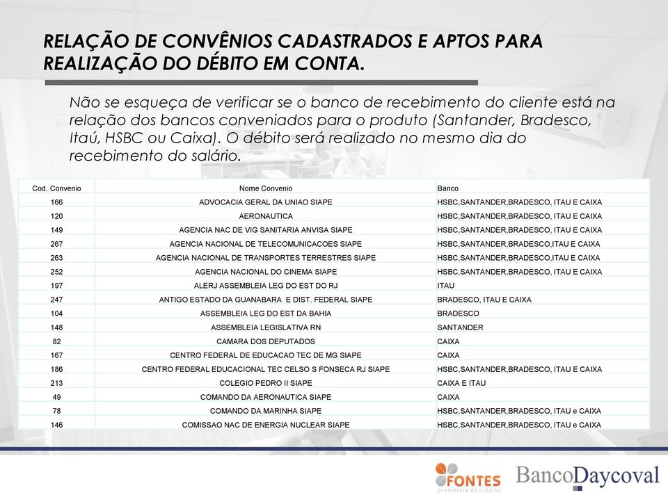 O débito será realizado no mesmo dia do recebimento do salário. Cod.