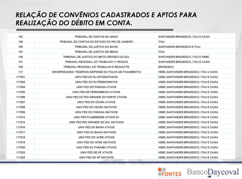 JUSTICA DE MINAS ITAU 158 TRIBUNAL DE JUSTICA DO MATO GROSSO DO SUL SANTANDER,BRADESCO, ITAU E HSBC 141 TRIBUNAL REGIONAL DO TRABALHO 11 REGIAO SANTANDER,BRADESCO, ITAU E CAIXA 192 TRIBUNAL REGIONAL