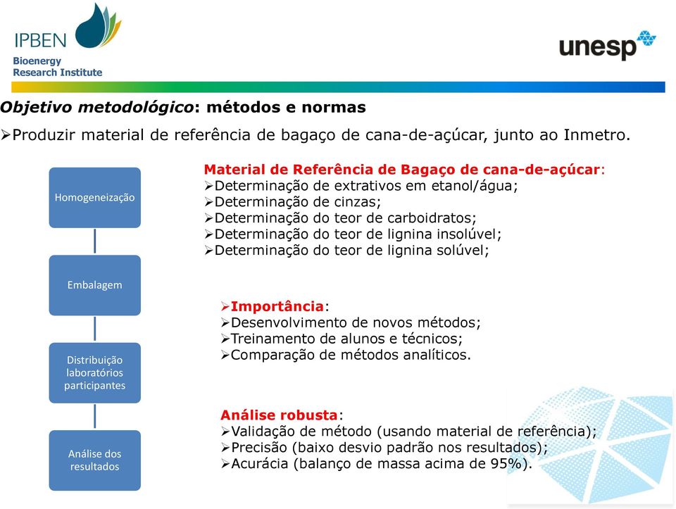 etanol/água; Determinação de cinzas; Determinação do teor de carboidratos; Determinação do teor de lignina insolúvel; Determinação do teor de lignina solúvel; Importância: