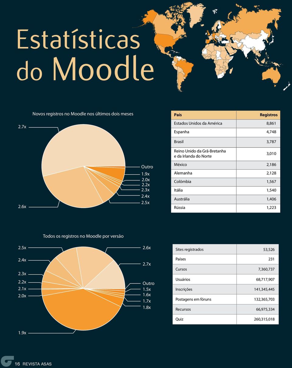 da Irlanda do Norte 3,010 2.6x Outro 1.9x 2.0x 2.2x 2.3x 2.4x 2.