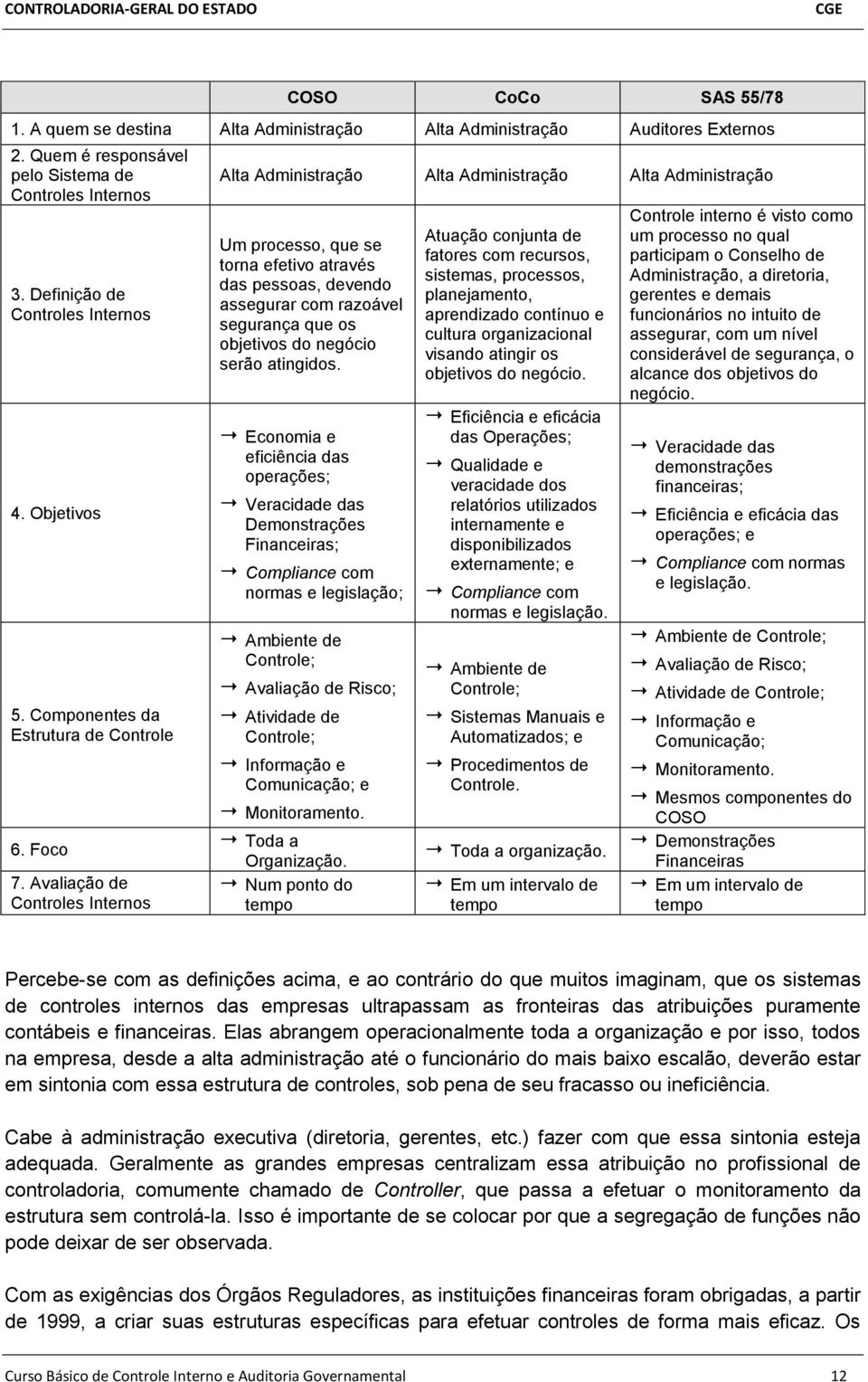 Avaliação de Controles Internos Alta Administração Alta Administração Alta Administração Um processo, que se torna efetivo através das pessoas, devendo assegurar com razoável segurança que os