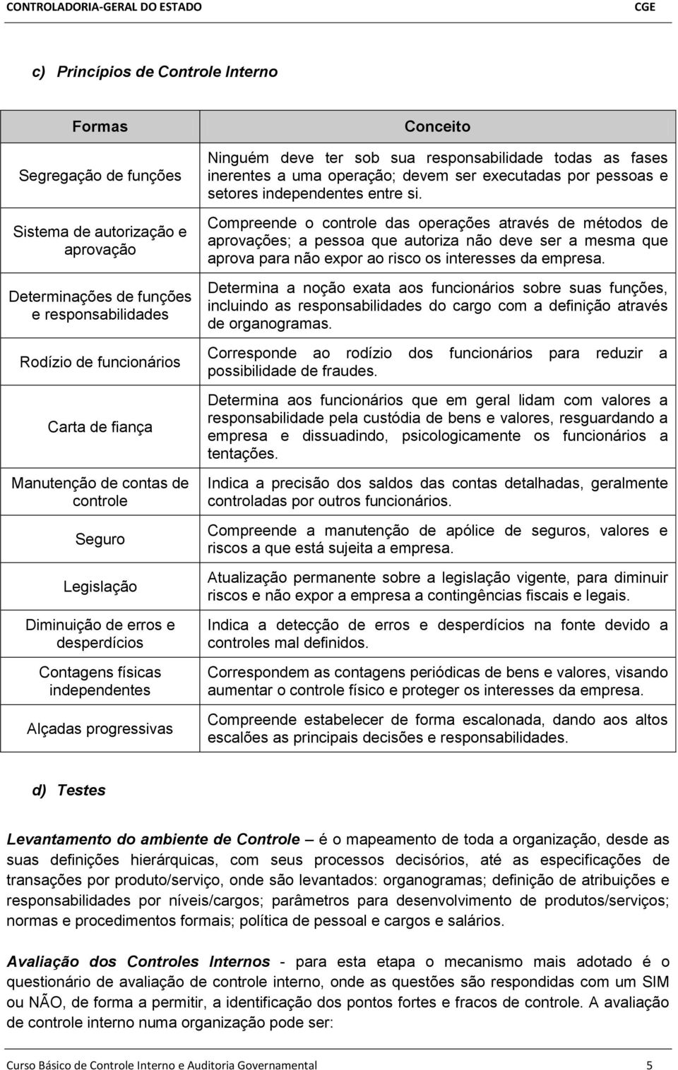 inerentes a uma operação; devem ser executadas por pessoas e setores independentes entre si.