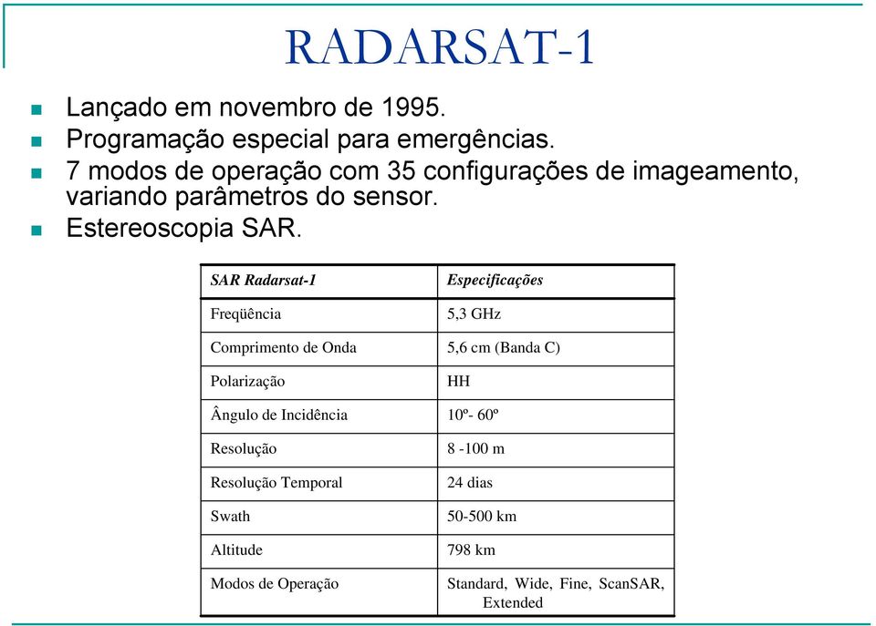SAR Radarsat-1 Freqüência Especificações 5,3 GHz Comprimento de Onda 5,6 cm (Banda C) Polarização HH Ângulo de