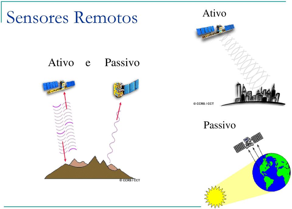 Ativo Ativo