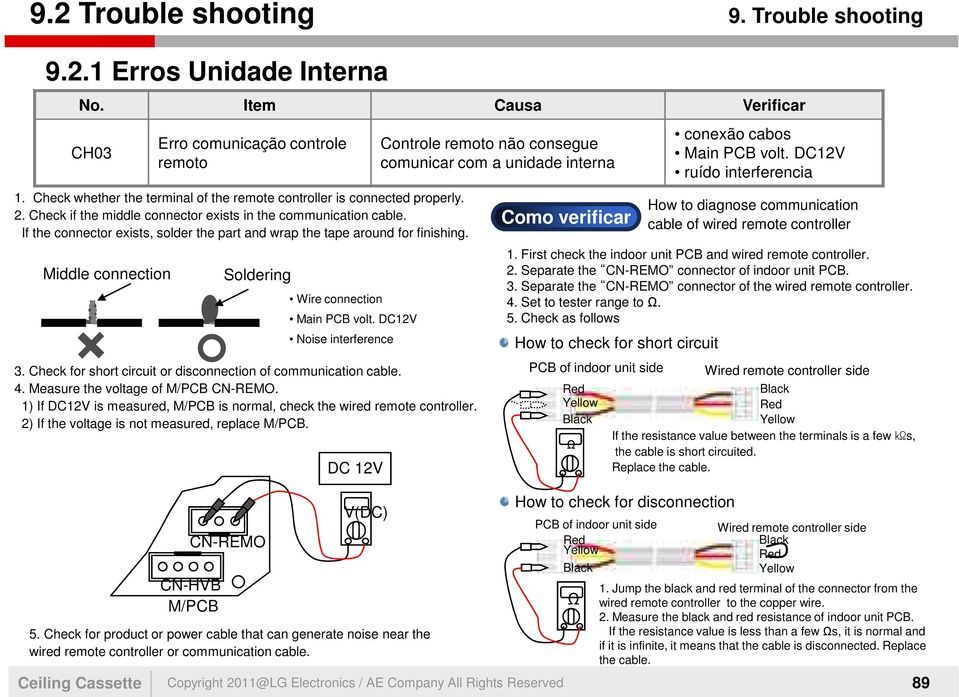 Middle connection Erro comunicação controle remoto Soldering Wire connection Main PCB volt. DC12V Noise interference 3. Check for short circuit or disconnection of communication cable. 4.