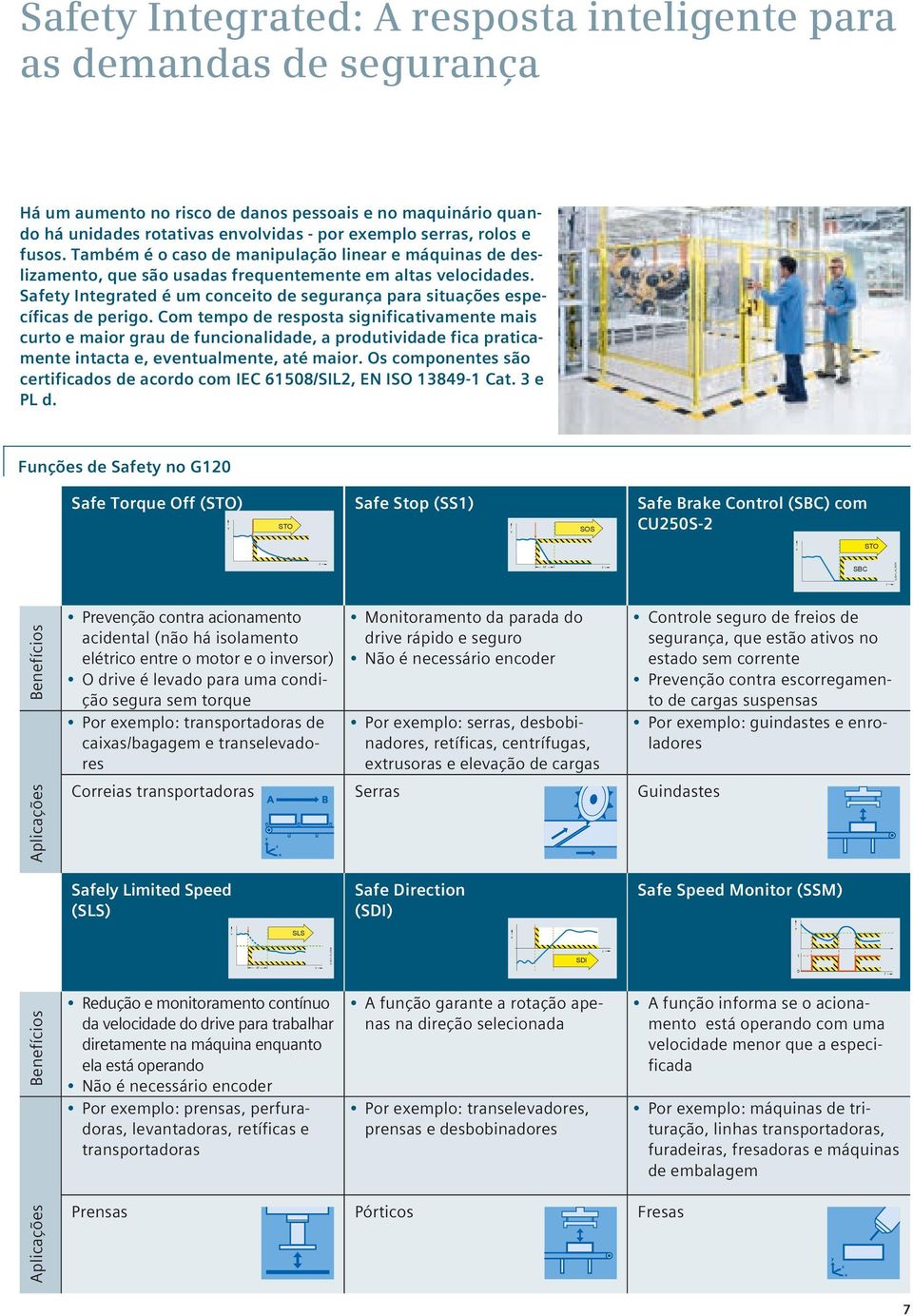 Safety Integrated é um conceito de segurança para situações específicas de perigo.