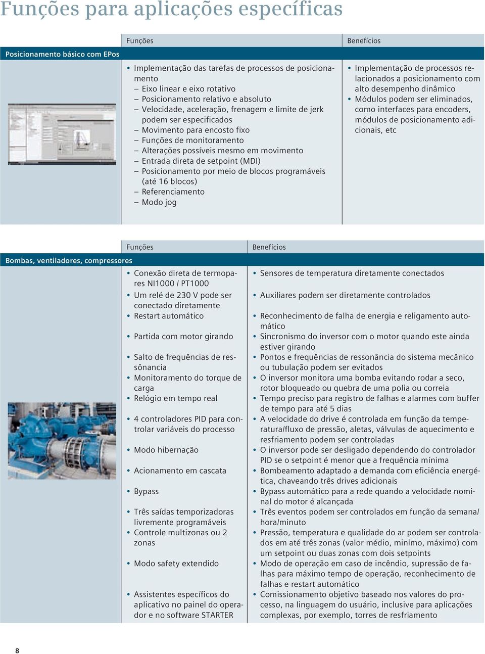 Posicionamento por meio de blocos programáveis (até 16 blocos) Referenciamento Modo jog Benefícios Implementação de processos relacionados a posicionamento com alto desempenho dinâmico Módulos podem