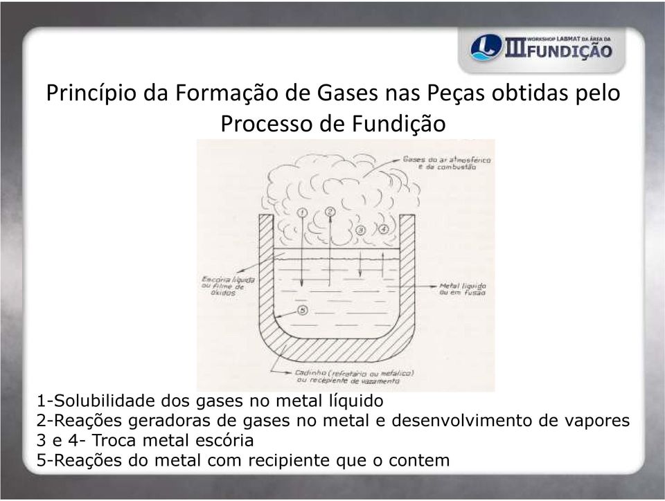 geradoras de gases no metal e desenvolvimento de vapores 3 e 4-