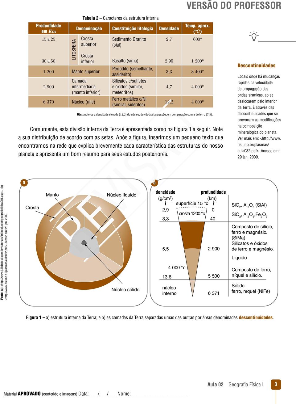 2 900 Camada intermediária (manto inferior) 6 370 Núcleo (nife) Sedimento Granito (sial) Basalto (sima) Periodito (semelhante, assiderito) Silicatos c/sulfetos e óxidos (similar, meteoritos) Ferro