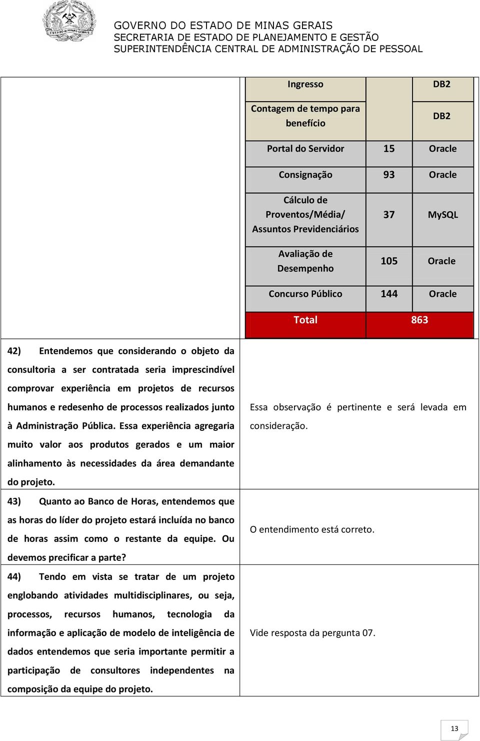 processos realizados junto à Administração Pública. Essa experiência agregaria muito valor aos produtos gerados e um maior alinhamento às necessidades da área demandante do projeto.