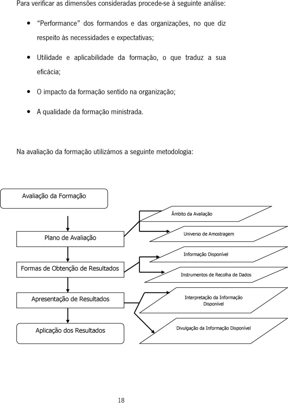 Na avaliação da formação utilizámos a seguinte metodologia: Avaliação da Formação Âmbito da Avaliação Plano de Avaliação Universo de Amostragem Informação Disponível