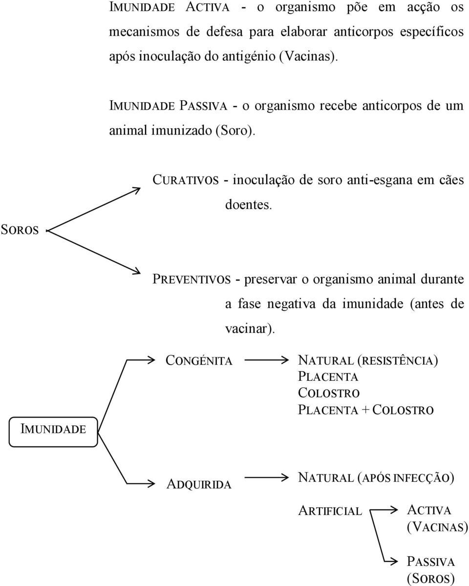 CURATIVOS - inoculação de soro anti-esgana em cães doentes.