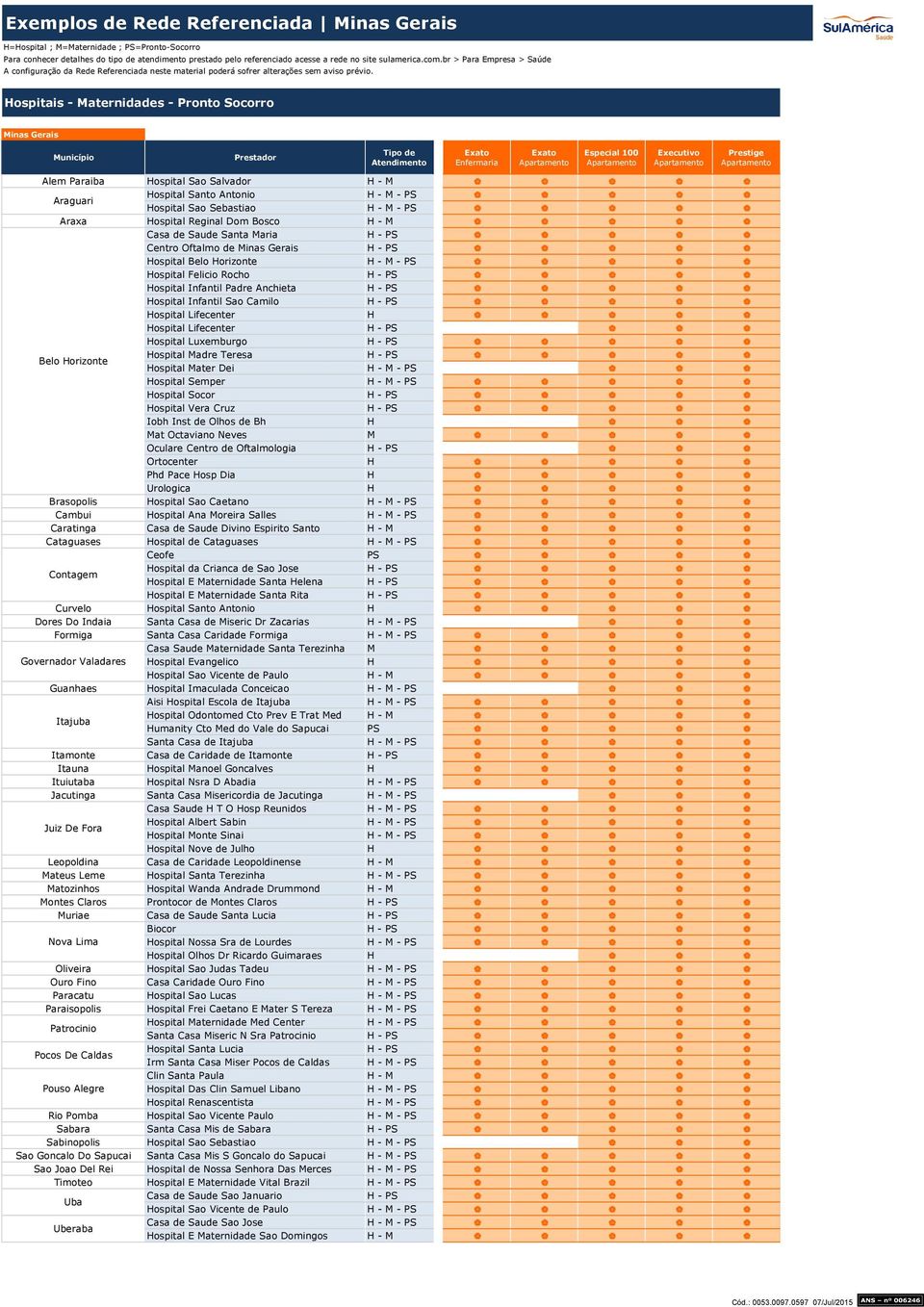 Camilo Hospital Lifecenter H Hospital Lifecenter Hospital Luxemburgo Belo Horizonte Hospital Madre Teresa Hospital Mater Dei Hospital Semper Hospital Socor Hospital Vera Cruz Iobh Inst de Olhos de Bh