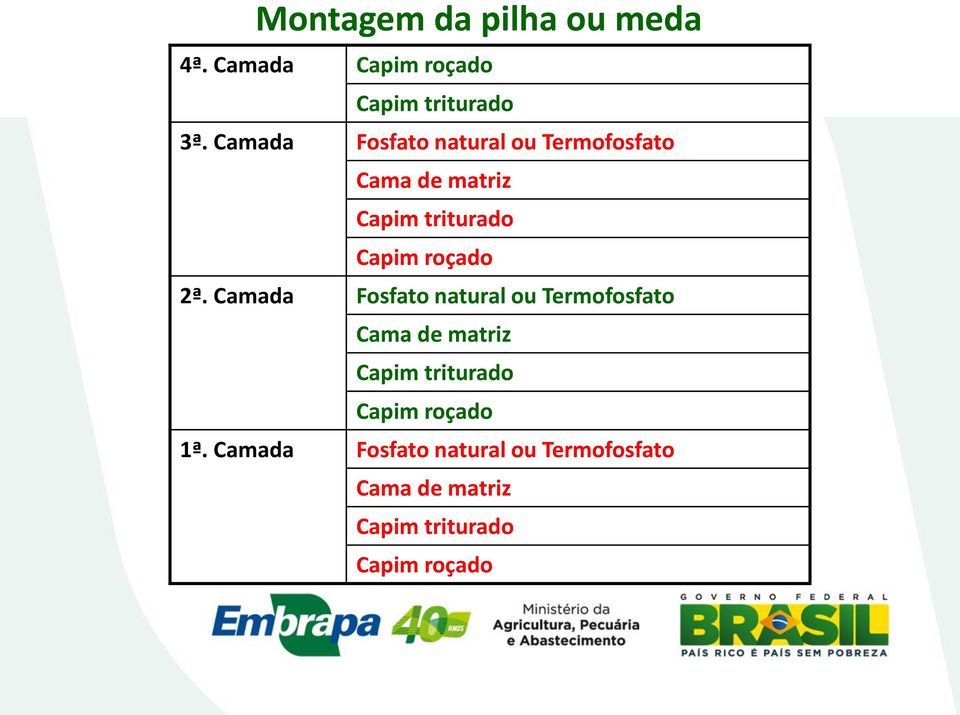 roçado 2ª.  roçado 1ª.  roçado