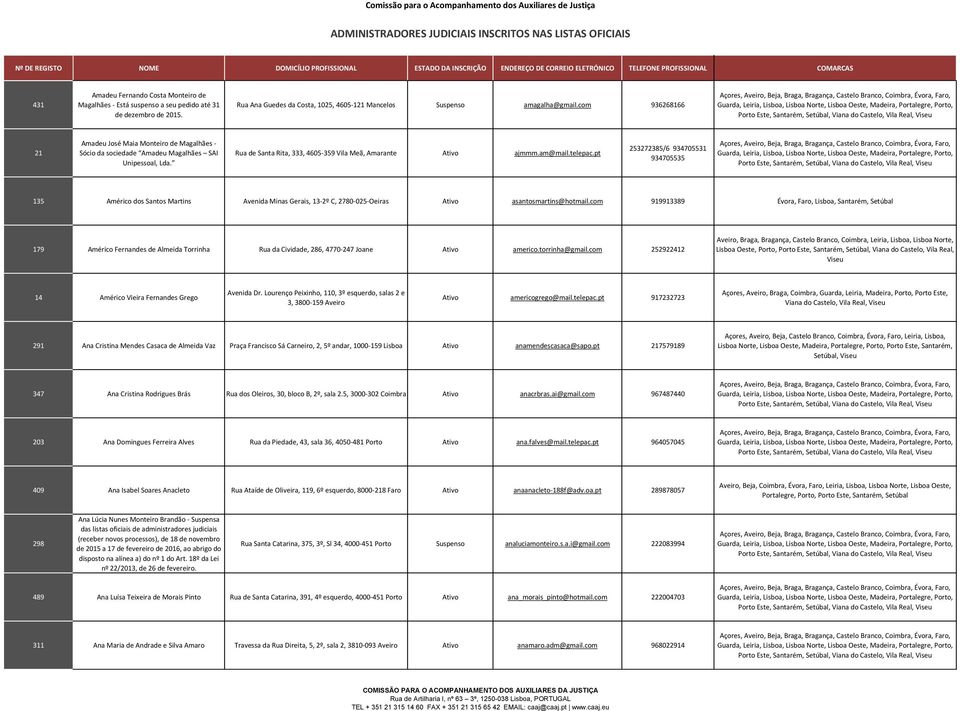pt 253272385/6 934705531 934705535 135 Américo dos Santos Martins Avenida Minas Gerais, 13-2º C, 2780-025-Oeiras Ativo asantosmartins@hotmail.