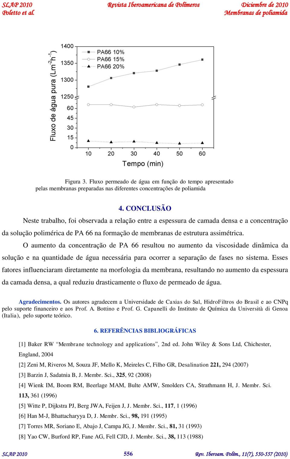 O aumento da concentração de PA 66 resultou no aumento da viscosidade dinâmica da solução e na quantidade de água necessária para ocorrer a separação de fases no sistema.