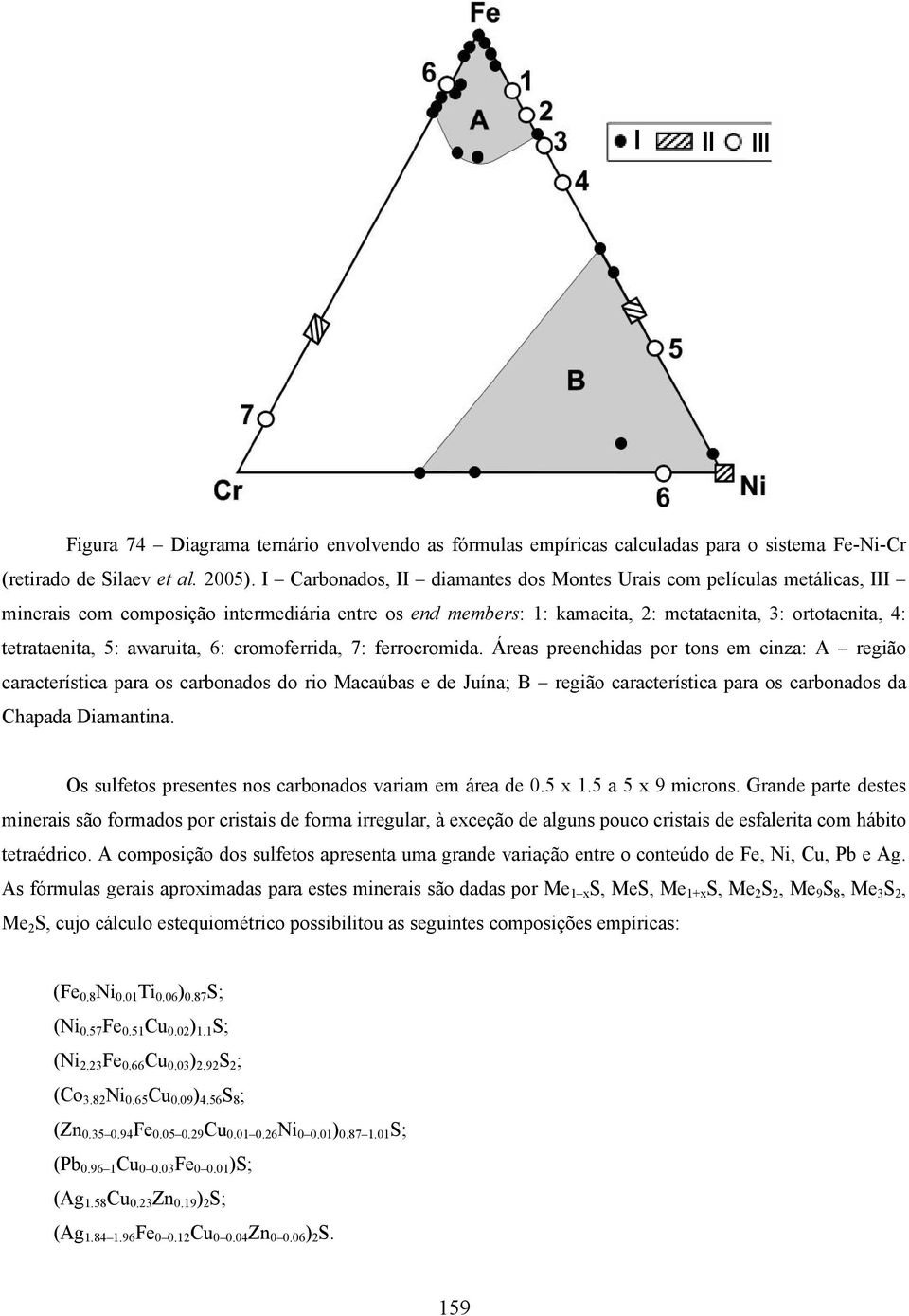 awaruita, 6: cromoferrida, 7: ferrocromida.