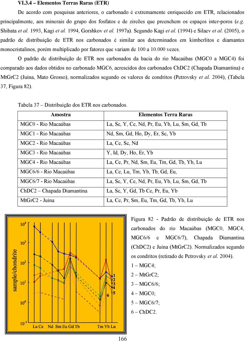 (2005), o padrão de distribuição de ETR nos carbonados é similar aos determinados em kimberlitos e diamantes monocristalinos, porém multiplicado por fatores que variam de 100 a 10.000 vezes.