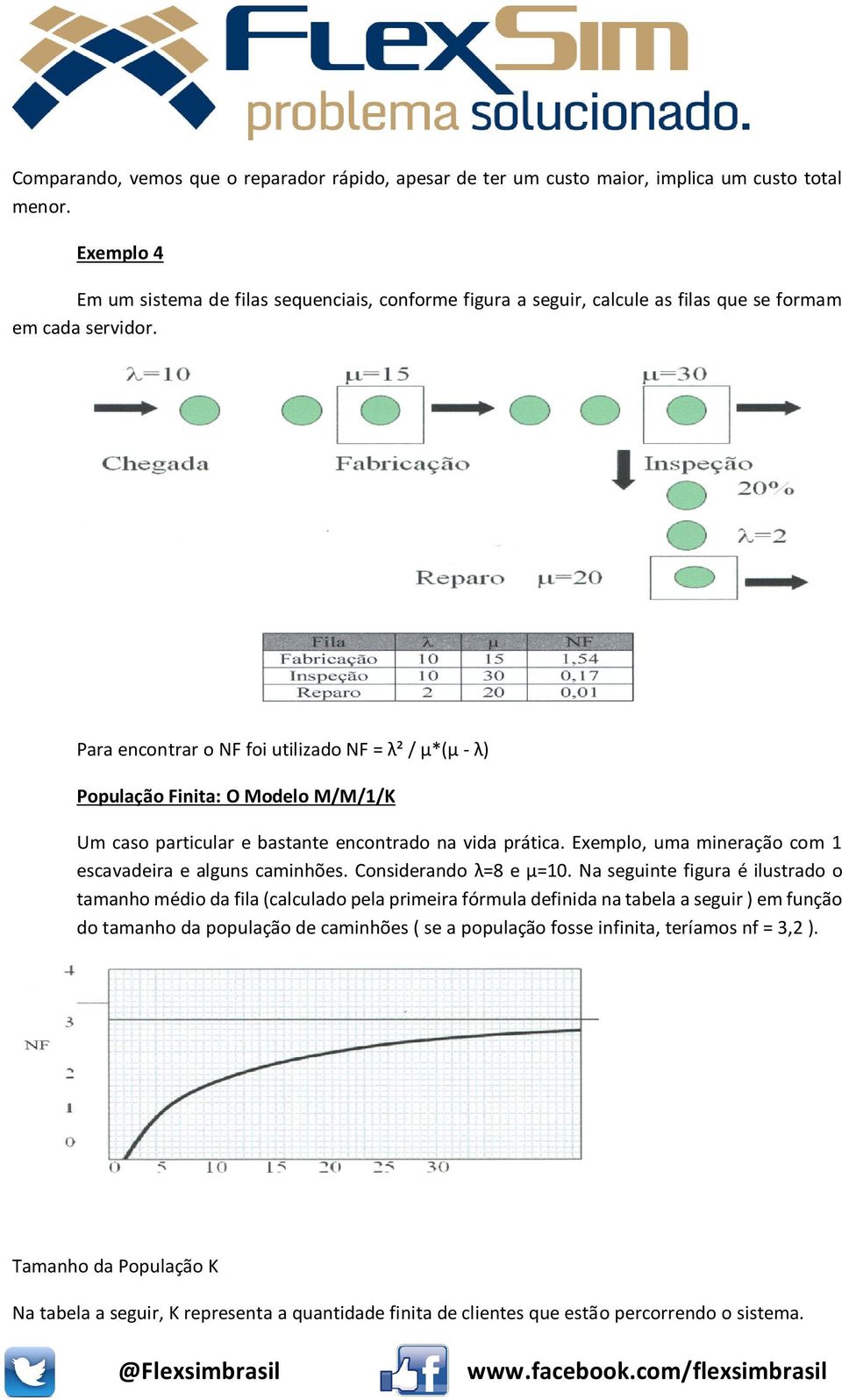 Para encontrar o NF foi utilizado NF = λ² / μ*(μ - λ) População Finita: O Modelo M/M/1/K Um caso particular e bastante encontrado na vida prática.