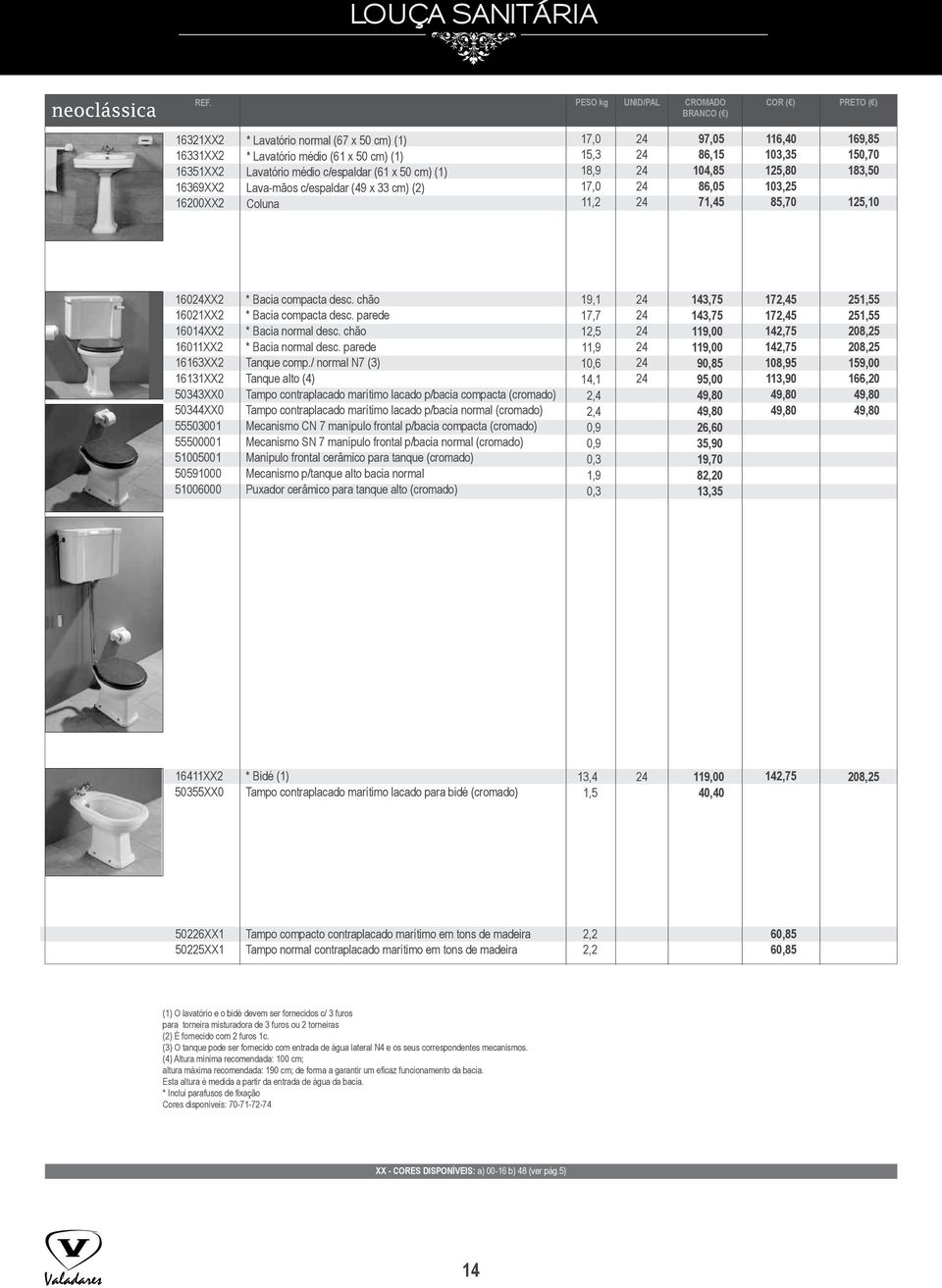 (1) Lava-mãos c/espaldar (49 x 33 cm) (2) Coluna 17,0 15,3 18,9 17,0 11,2 97,05 86,15 104,85 86,05 71,45 116,40 103,35 125,80 103,25 85,70 169,85 150,70 183,50 125,10 160XX2 16021XX2 16014XX2