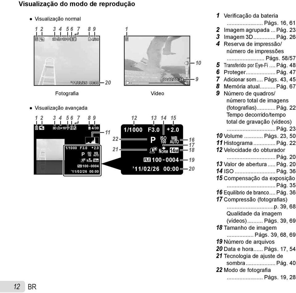 .. Págs. 16, 61 2 Imagem agrupada... Pág. 23 3 Imagem 3D... Pág. 26 4 Reserva de impressão/ número de impressões... Págs. 58/57 5 Transferido por Eye-Fi... Pág. 48 6 Proteger... Pág. 47 7 Adicionar som.