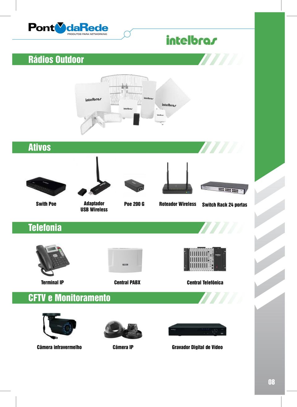 Terminal IP CFTV e Monitoramento Central PABX Central