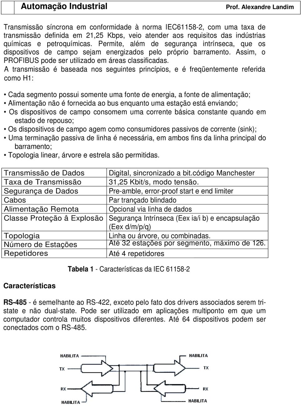 A transmissão é baseada nos seguintes princípios, e é freqüentemente referida como H1: Cada segmento possui somente uma fonte de energia, a fonte de alimentação; Alimentação não é fornecida ao bus