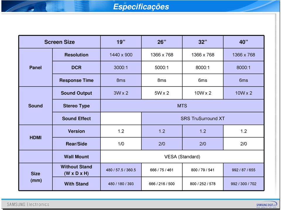 TruSurround XT HDMI Version 1.2 1.