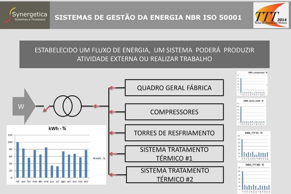 GERAL FÁBRICA W COMPRESSORES TORRES DE RESFRIAMENTO