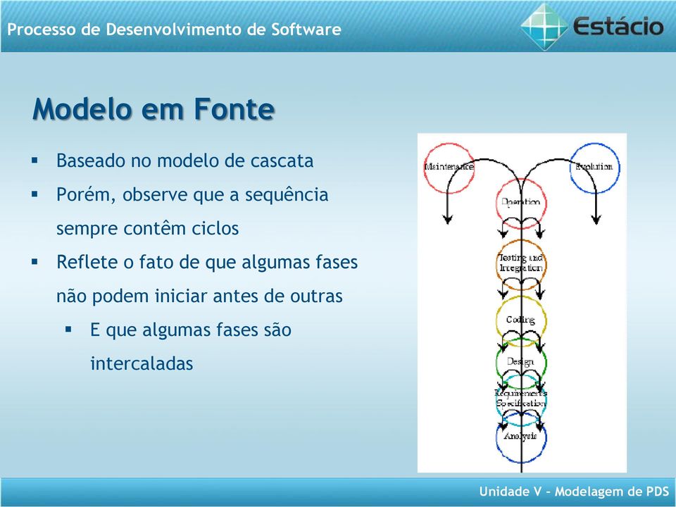 ciclos Reflete o fato de que algumas fases não