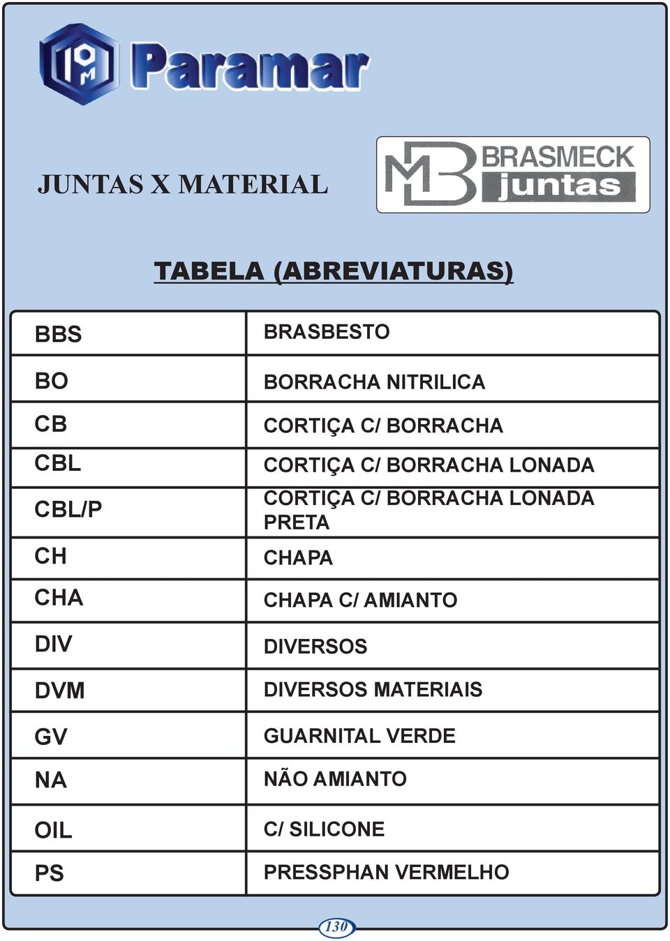 BORRACHA LONADA CORTIÇA C/ BORRACHA LONADA PRETA CHAPA CHAPA C/ AMIANTO