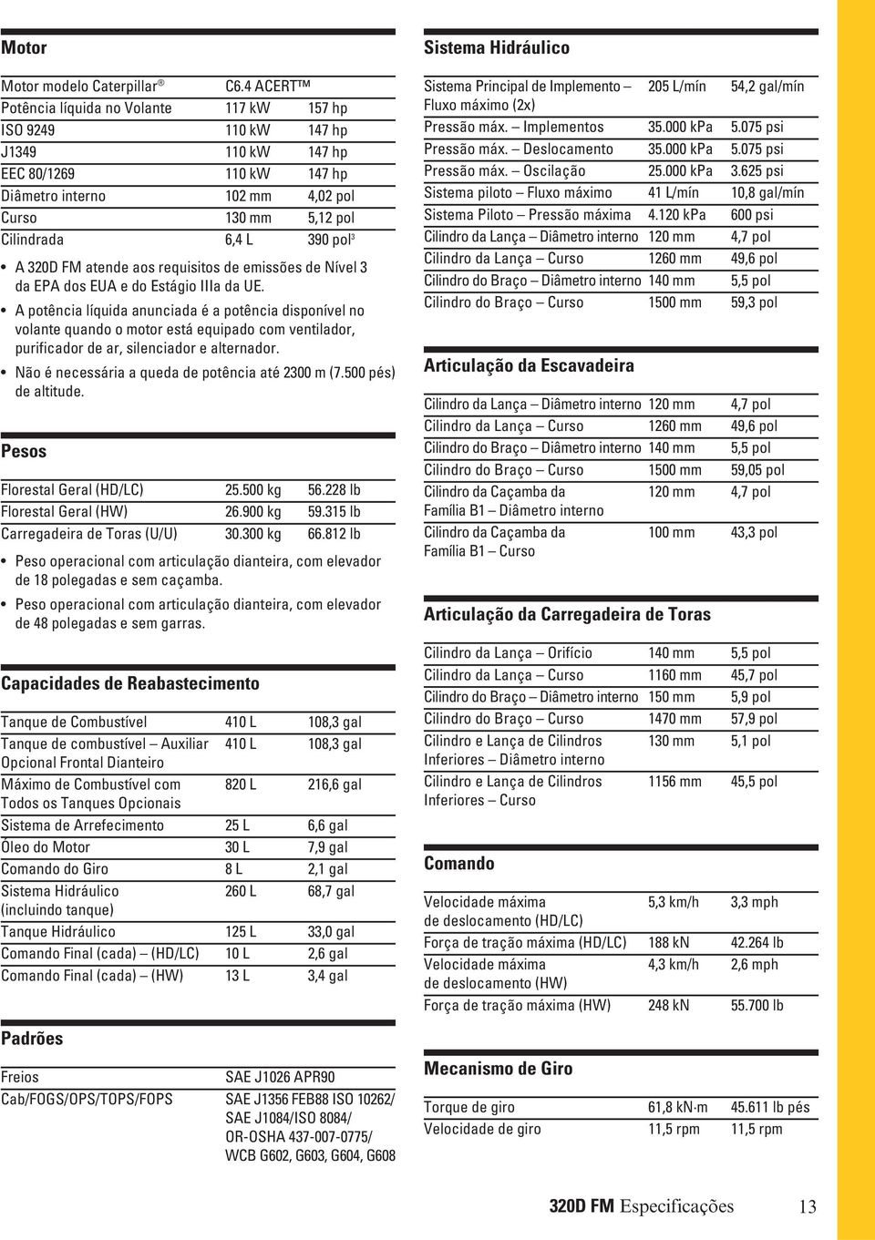 atende aos requisitos de emissões de Nível 3 da EPA dos EUA e do Estágio IIIa da UE.