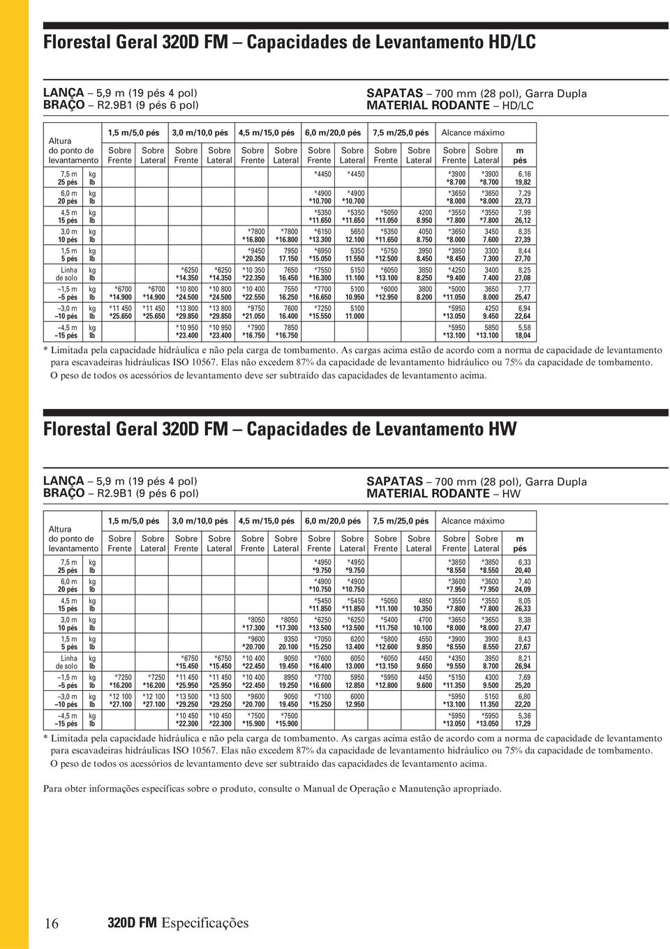 Sobre Sobre Sobre Sobre Sobre Sobre Sobre Sobre Sobre m levantamento Frente Lateral Frente Lateral Frente Lateral Frente Lateral Frente Lateral Frente Lateral pés 7, m kg *440 *440 *3900 *3900 6,16 2