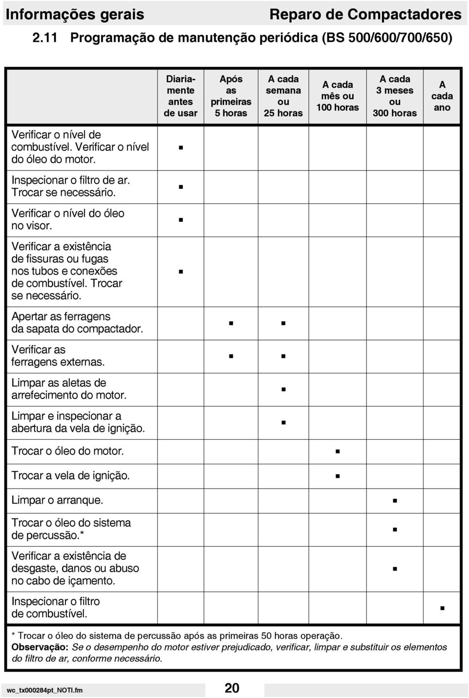 ano Verificar o nível de combustível. Verificar o nível do óleo do motor. Inspecionar o filtro de ar. Trocar se necessário. Verificar o nível do óleo no visor.