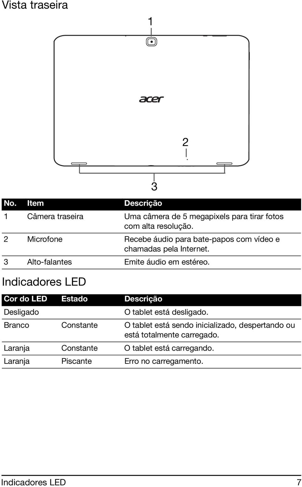 Indicadores LED Cor do LED Estado Descrição Desligado O tablet está desligado.