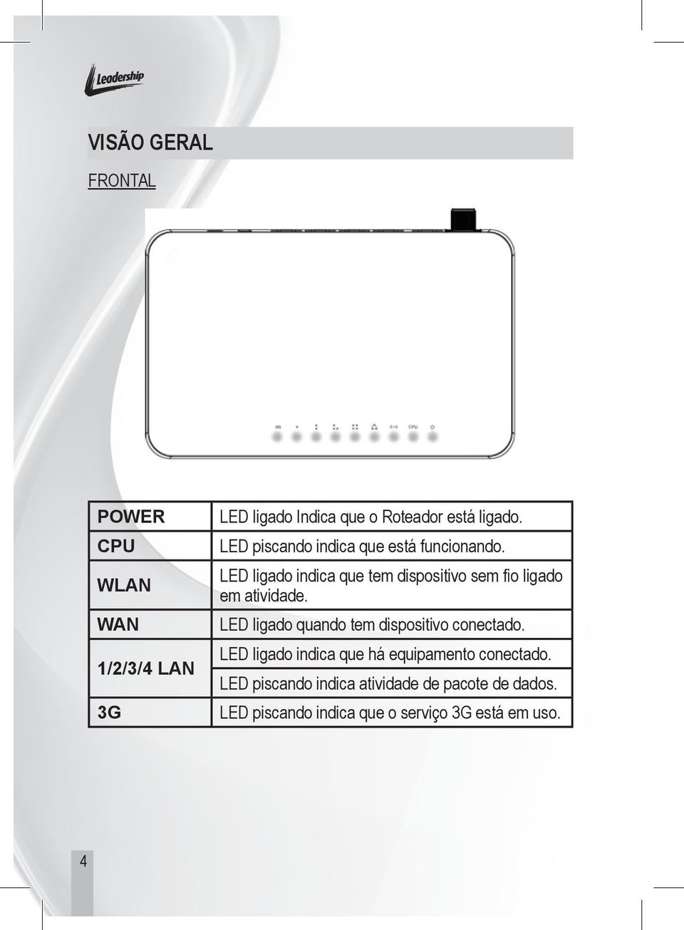 LED ligado indica que tem dispositivo sem fio ligado em atividade.