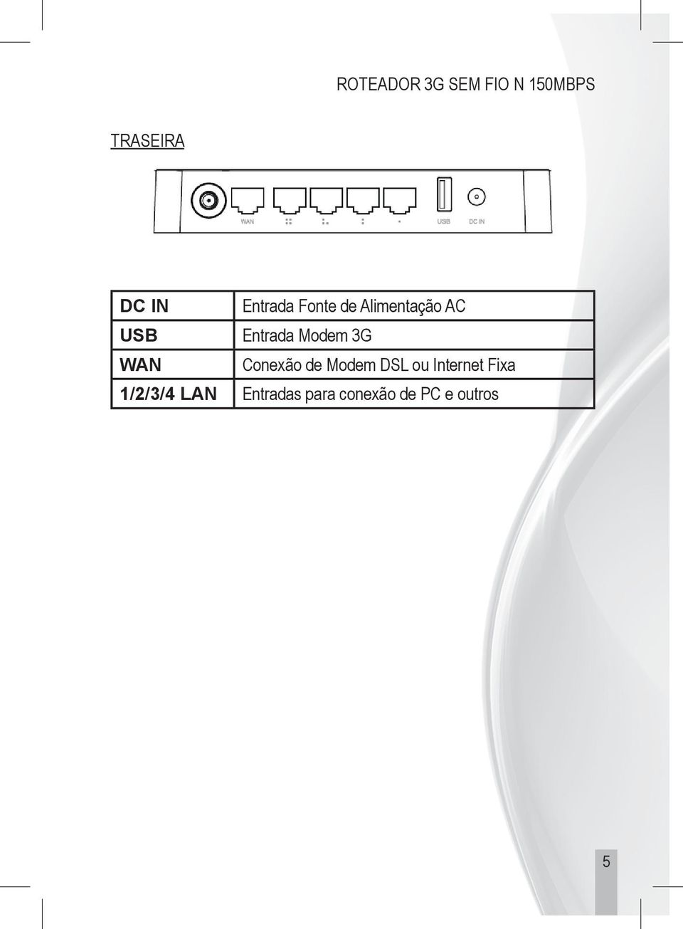 Modem 3G WAN Conexão de Modem DSL ou Internet