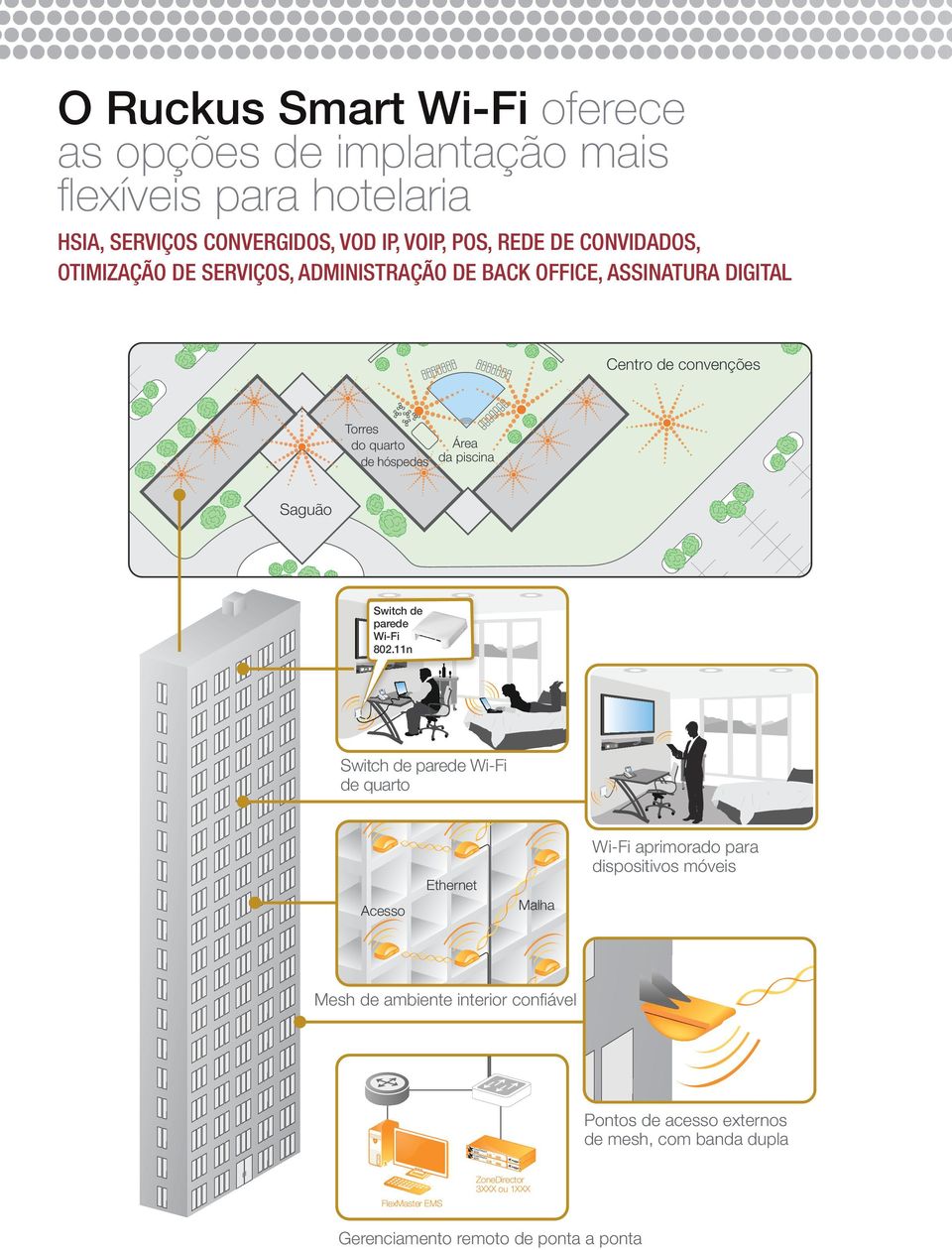 parede Wi-Fi 802.