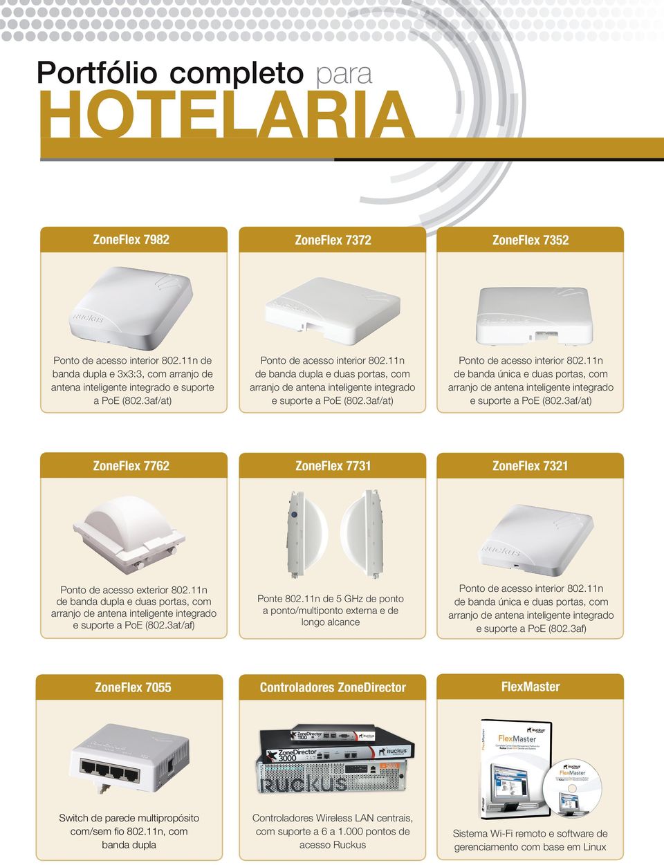 3af/at) ZoneFlex 7762 ZoneFlex 7731 ZoneFlex 7321 Ponto de acesso exterior 802.11n de banda dupla e duas portas, com arranjo de antena inteligente integrado e suporte a PoE (802.3at/af) Ponte 802.