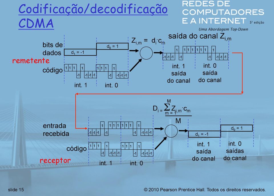 0 saída do canal M entrada recebida receptor código - 1-1 - 1 1-1 1 1 1 1 1 1 1-1 - 1-1 - 1 1 1 1 1 1 1 1 1-1 - 1-1 -