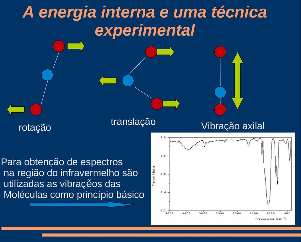 região do infravermelho são utilizadas as