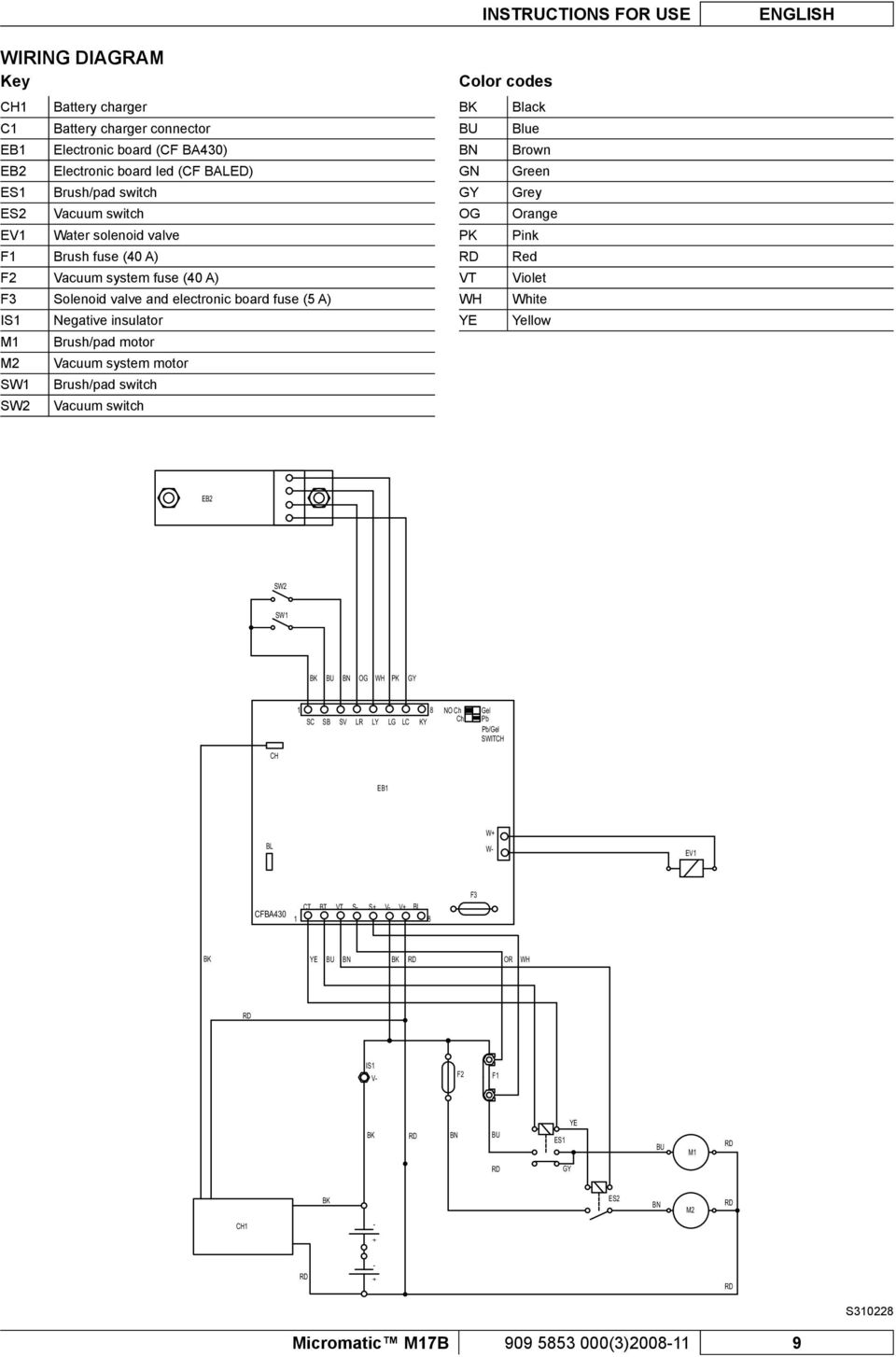 Brush/pad switch SW2 Vacuum switch Color codes BK Black BU Blue BN Brown GN Green GY Grey OG Orange PK Pink RD Red VT Violet WH White YE Yellow EB2 909 5604 000 Rev.