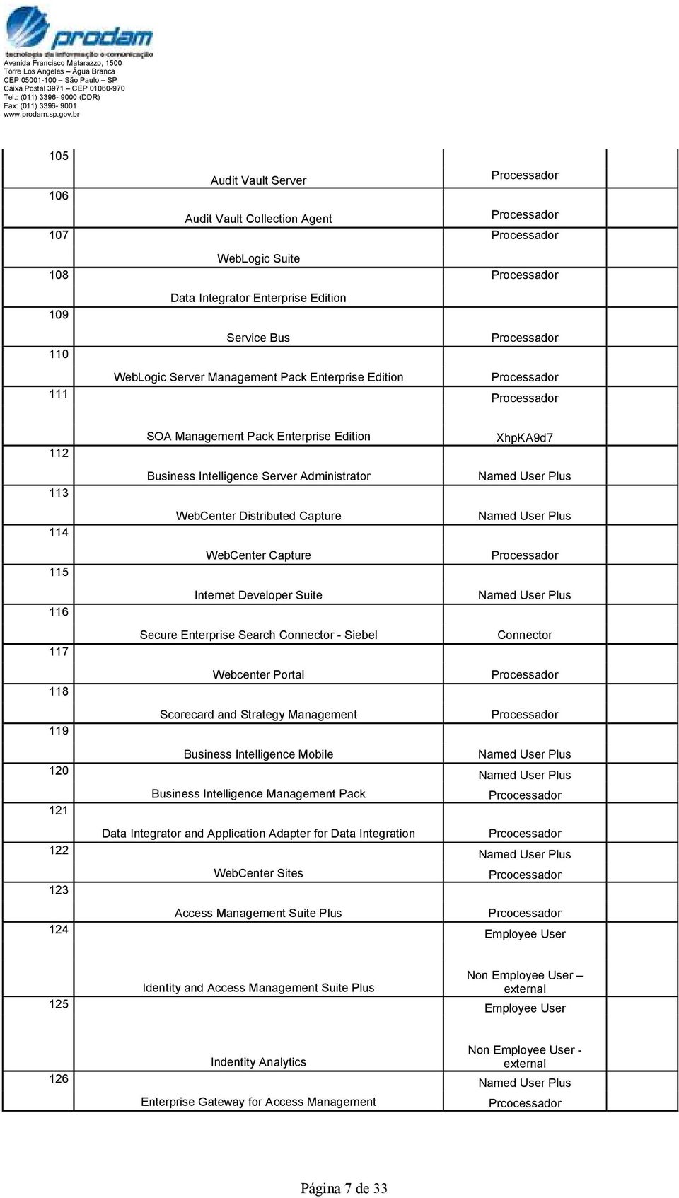 Search Connector - Siebel Connector 117 Webcenter Portal 118 Scorecard and Strategy Management 119 Business Intelligence Mobile 120 Business Intelligence Management Pack 121 Data Integrator and