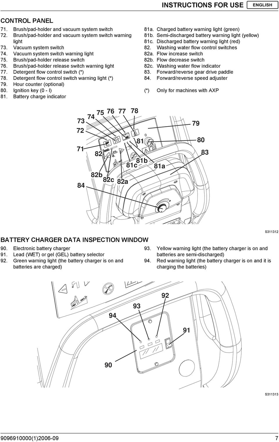 Detergent flow control switch warning light (*) 79. Hour counter (optional) 80. Ignition key (0 - I) 81. Battery charge indicator 81a. Charged battery warning light (green) 81b.