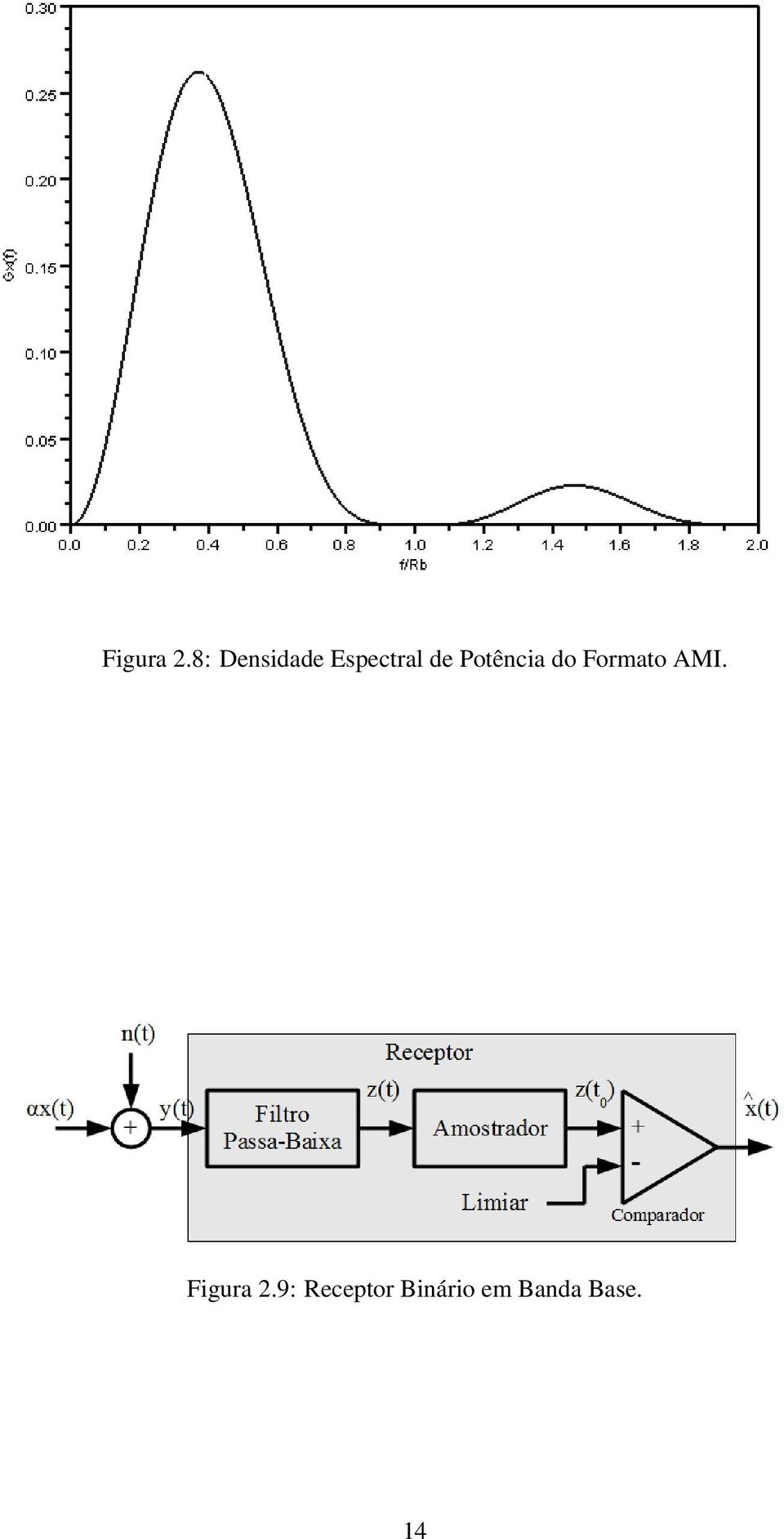 Potência do Formato AMI.