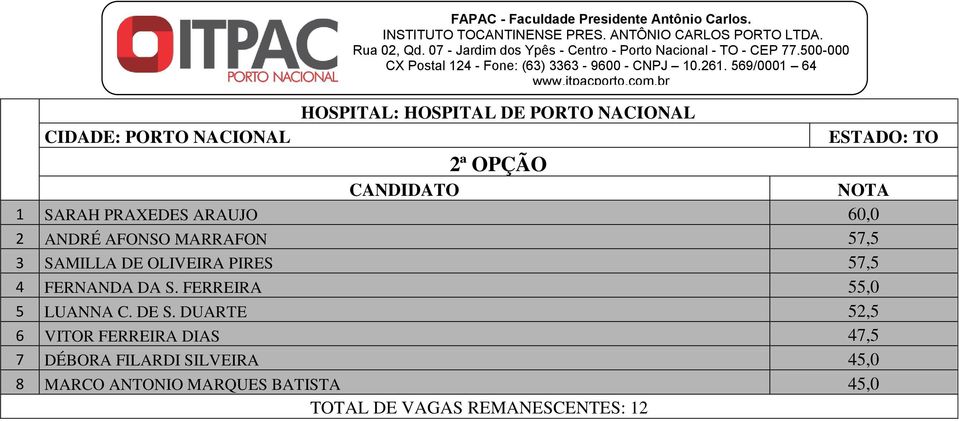 3 SAMILLA DE OLIVEIRA PIRES 57,5 4 FERNANDA DA S. FERREIRA 55,0 5 LUANNA C. DE S.